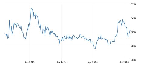 colombian peso forecast 2023